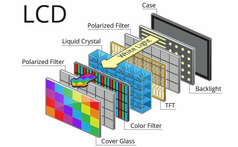 LCD VS LED: What’s the Difference Between the Displays?
